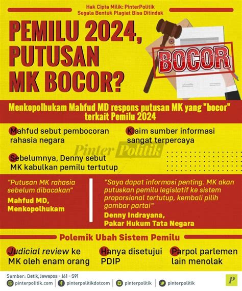 Pemilu Putusan Mk Bocor