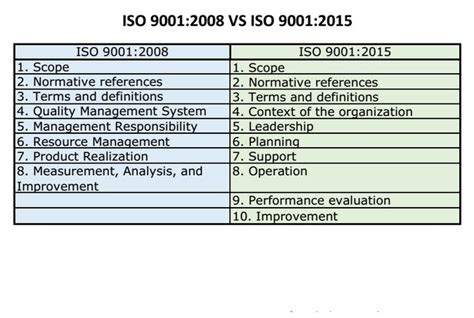 Perubahan Iso 14001 Versi 2015 2021