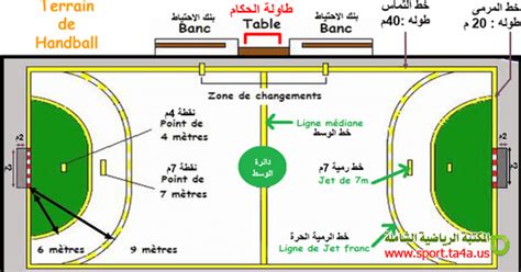 رسم ملعب كرة اليد المكتبة الرياضية الشاملة