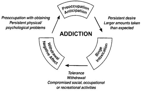 What Is The Disease Model Of Addiction