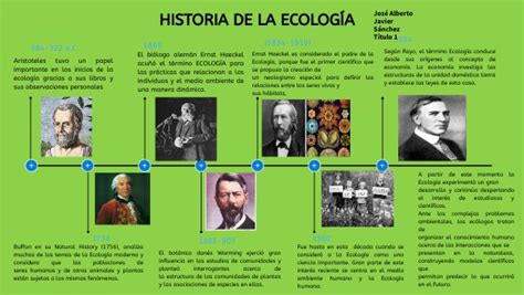 1 Linea Del Tiempo Ecologia 31 08 2023