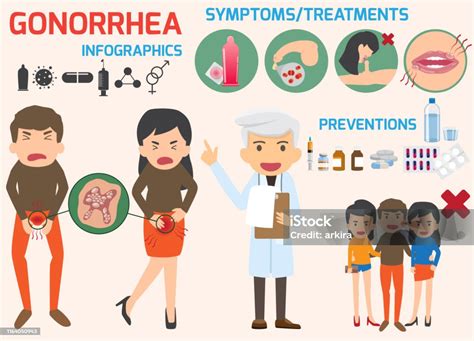 Gonorrhea Infographics Elements Labeled Std Disease Explanation Symptom