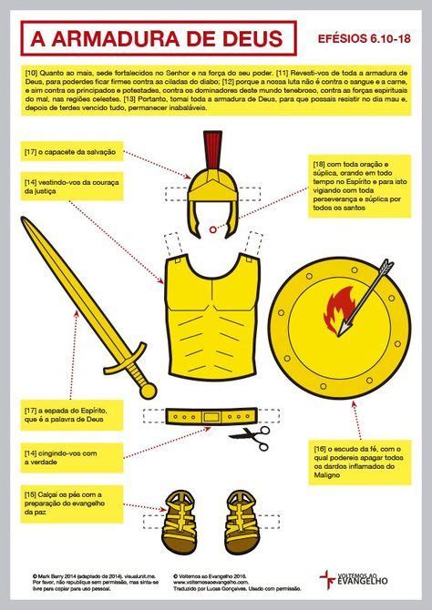 Este Infogr Fico Apresenta Uma Ilustra O Gr Fica Sobre A Armadura De