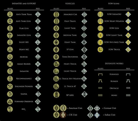 14 Military Icons And Symbols Images - Army Military Unit Symbols ...