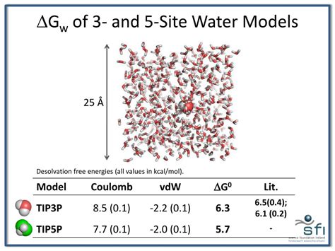 Ppt Quantifying The Energetics Of Highly Conserved Water Molecules In