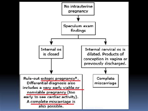 FIRST TRIMESTER BLEEDING | PPT