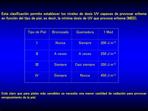 Tema Radiaci N Ultravioleta Y Piel Humana Ppt Descargar