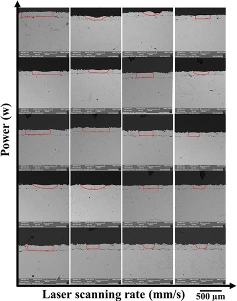 Evaluating Laser Surface Melting Of NiCrAlY APS Coating And Its Effect