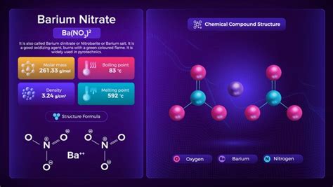 45 Barium Nitrate Images, Stock Photos, 3D objects, & Vectors ...