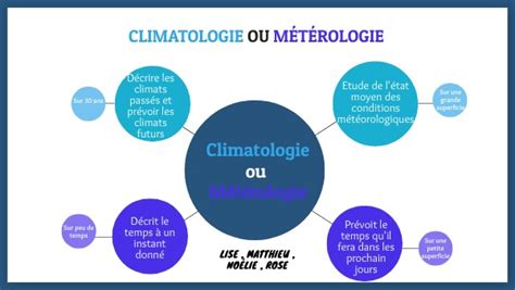 Climatologie ou Météorologie