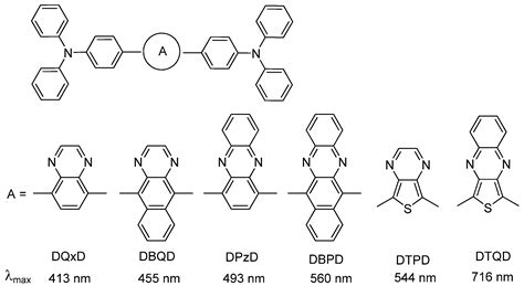 Molecules Free Full Text Synthesis And Spectroscopic