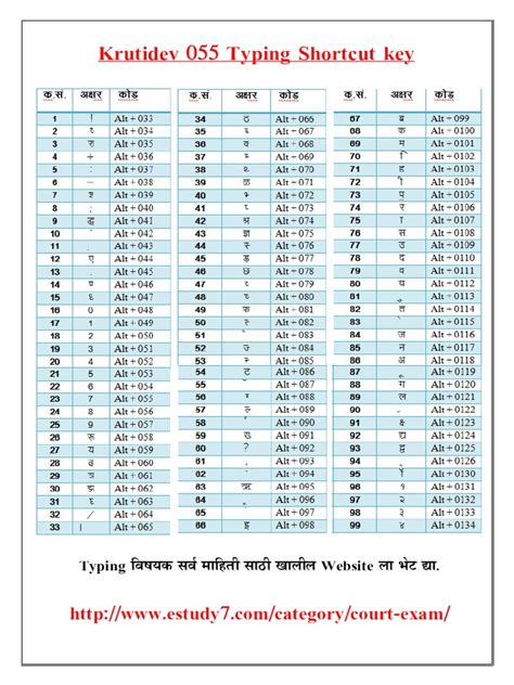 Hindi Typing Keyboard Kruti Dev Chart Special Character 51 Off