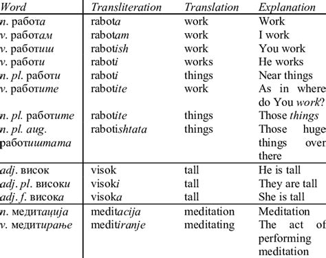 Examples of Cyrillic/Latin transliteration | Download Table