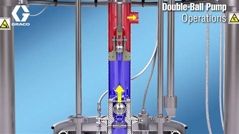 Saniforce Piston Pump Double Ball Operation Youtube