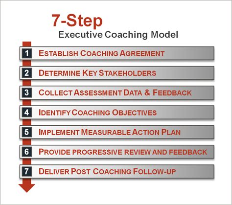 Executive Skills Coaching Leadership And Training Development