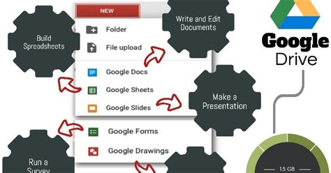 Classroom Freebies Too: Google Drive Infographic