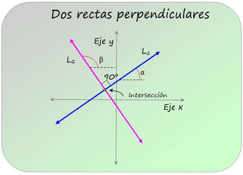 Significado de rectas paralelas y perpendiculares Definición