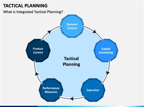 Tactical Planning Powerpoint And Google Slides Template Ppt Slides