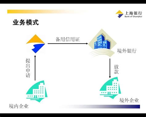 “内保外贷”，你知道多少？（详细介绍版） 知乎