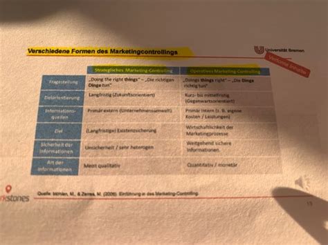 Marketingimplementierung Controlling Karteikarten Quizlet