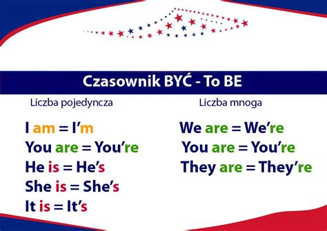 3 Odmiana czasownika być to be w czasie teraźniejszym ja jestem ty