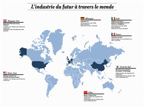 Benchmark Mondial In Dit Sur Les Politiques D Velopp Es Pour L