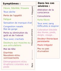 filesymptoms  coronavirus disease  germansvg wikimedia commons