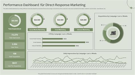 Top 10 Der Marketing Performance Dashboard Vorlagen Mit Beispielen Und