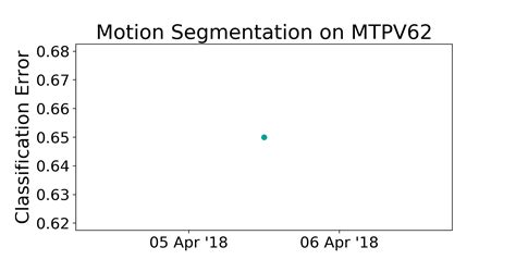 MTPV62 Benchmark Motion Segmentation Papers With Code