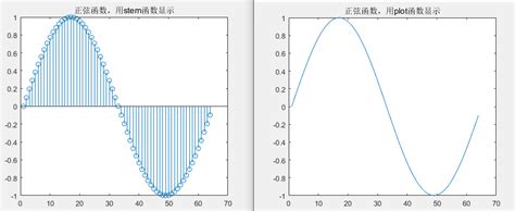 用matlab绘制立体心形用matlab绘制正弦函数的图形 Csdn博客