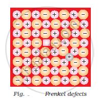 Explain the following terms with suitable examples: Frenkel defect ...