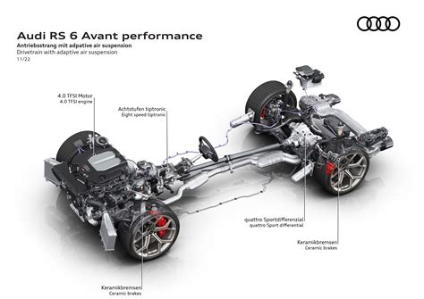 Audi Rs Avant Performance Picture Of