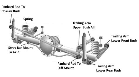 What is the Difference Between Live Axle vs Differential?