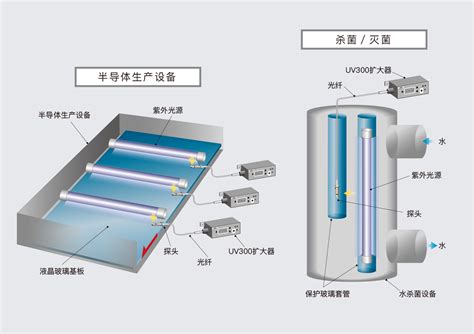 Uv 300紫外线传感器sumita住田光学玻璃