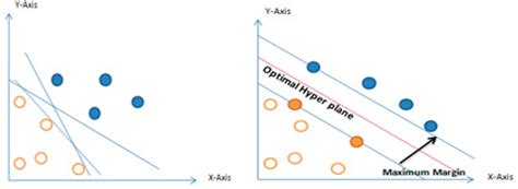 JSAN Free Full Text Bio Signals In Medical Applications And