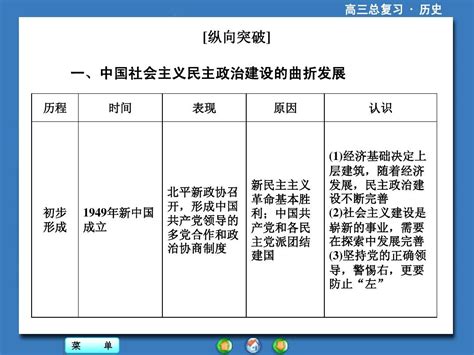 2016届高考历史一轮总复习课件：单元归纳 第四单元 现代中国的内政和外交word文档在线阅读与下载无忧文档