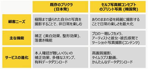 【きものレンタル Wargo×photoism Japan】浴衣「推し活」応援コラボ実施 株式会社羅針盤のプレスリリース