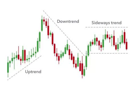 C Mo Leer Gr Ficos De Trading Gu A Para Principiantes