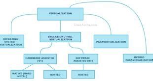 break grub recover root password  vcsa  unixarena