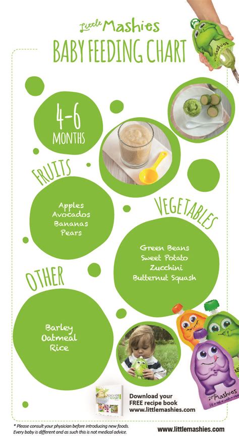 Baby Feeding Chart How To Introduce Solid Foods To Babies To