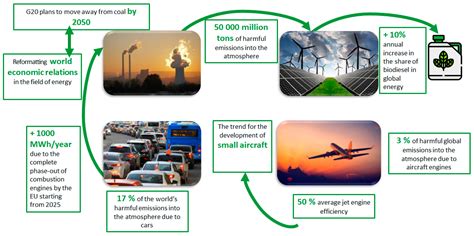 Alternative Liquid Fuels for Power Plants and Engines for Aviation