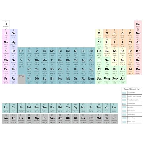 Periodic Table Ib Chem - My Bios