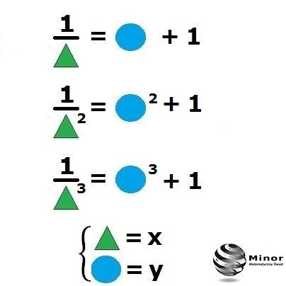 Blog Matematyczny Minor Matematyka Funkcje Liczbowe Algebra Math