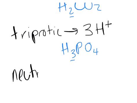 Solved Identify The Monoprotic Diprotic And Triprotic Acids What Effect Did Using A