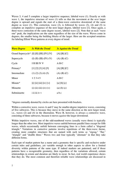 0471988499 Elliott Wave Principle Key To Market 3