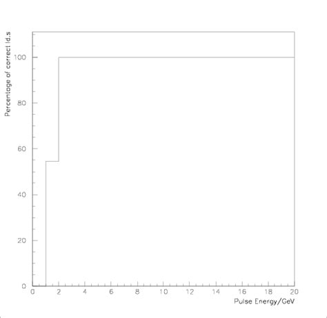 efficiency  bcid   function  pulse height bcidalgorithmpeak