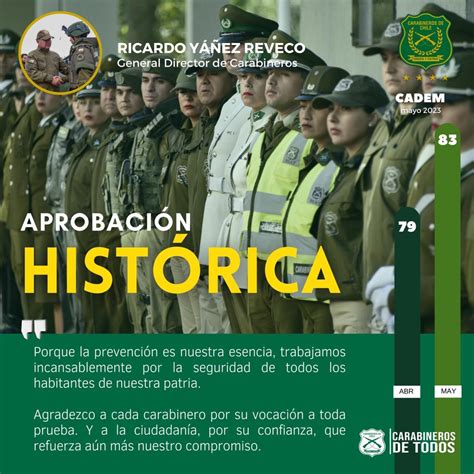 Cadem Carabineros Logra De Aprobaci N Cifra M S Alta Desde