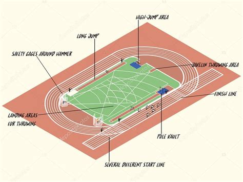 Desenho Da Pista De Atletismo Revoeduca