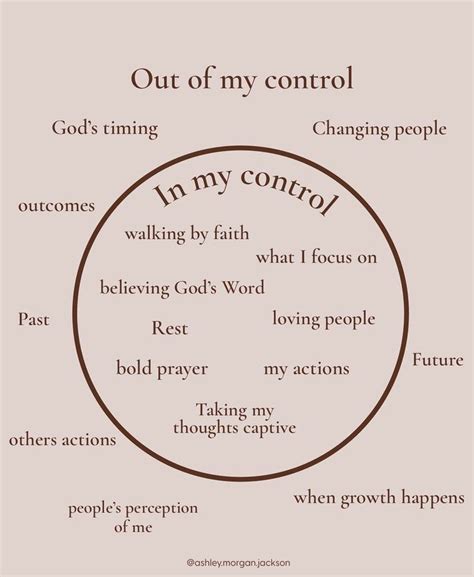 A Circle With The Words Out Of My Control In It