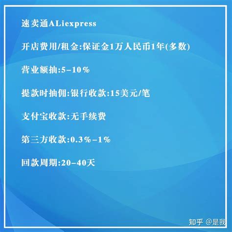 跨境电商白嫖攻略，想入行跨境的一定点赞和收藏超全！ 知乎